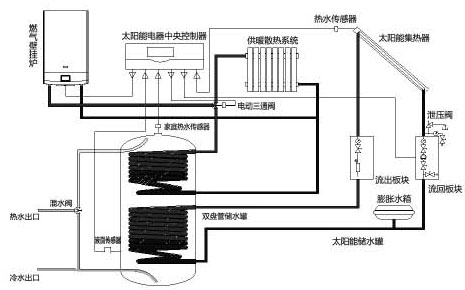 温控开关对太阳能板的保护